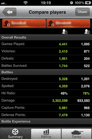 WoT Assistant: Compare players