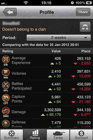WoT Assistant: Profile