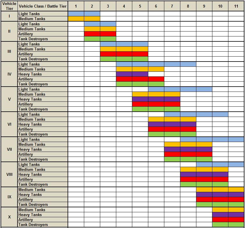 Matchmaking WOT tabel