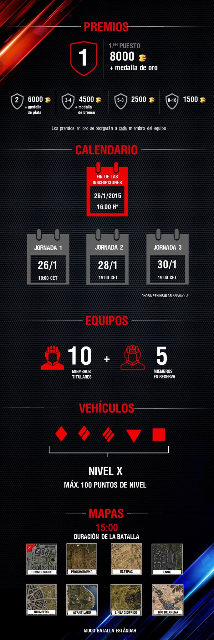 Infografía del torneo Mangled Metal